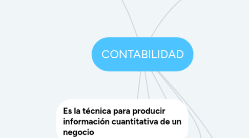 Mind Map: CONTABILIDAD