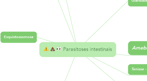 Mind Map: Parasitoses intestinais