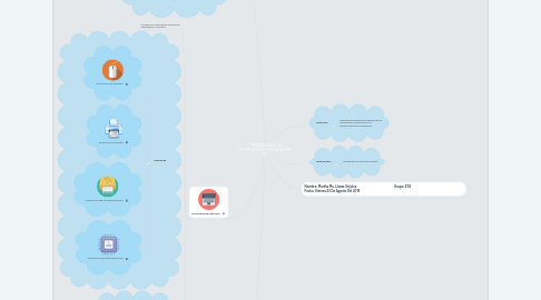 Mind Map: ¨TECNOLOGÍAS DE LA INFORMACIÓN Y COMUNICACIÓN: TIC¨