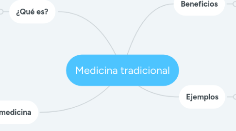 Mind Map: Medicina tradicional