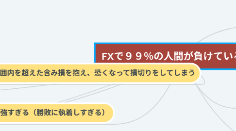 Mind Map: FXで99%の人間が負けている理由