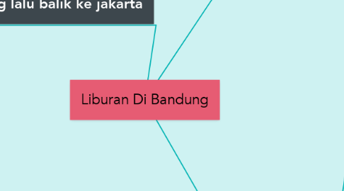 Mind Map: Liburan Di Bandung