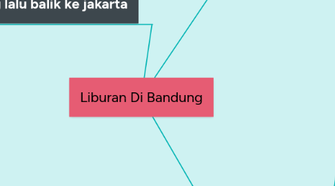 Mind Map: Liburan Di Bandung