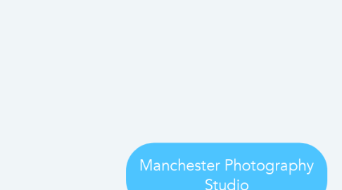 Mind Map: Manchester Photography Studio