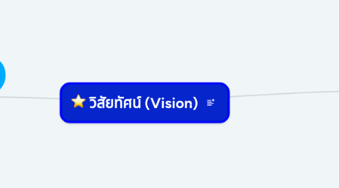 Mind Map: วิสัยทัศน์ (Vision)