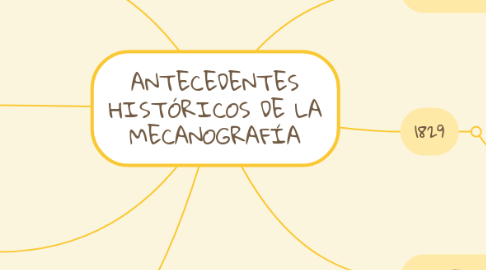 Mind Map: ANTECEDENTES HISTÓRICOS DE LA MECANOGRAFÍA