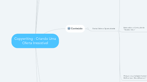 Mind Map: Copywriting - Criando Uma Oferta Irresistível