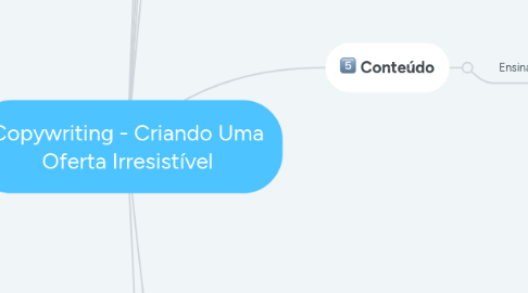 Mind Map: Oferta Irresistível