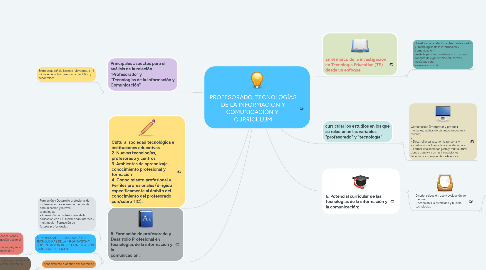 Mind Map: PROFESORADO, TECNOLOGÍAS DE LA INFORMACIÓN Y COMUNICACIÓN Y CURRÍCULUM