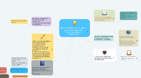 Mind Map: PROFESORADO, TECNOLOGÍAS DE LA INFORMACIÓN Y COMUNICACIÓN Y  CURRÍCULUM