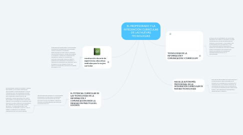 Mind Map: EL PROFESORADO Y LA INTEGRACIÓN CURRICULAR DE LAS NUEVAS TECNOLOGÍAS