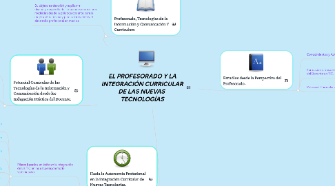Mind Map: EL PROFESORADO Y LA INTEGRACIÓN CURRICULAR DE LAS NUEVAS TECNOLOGÍAS