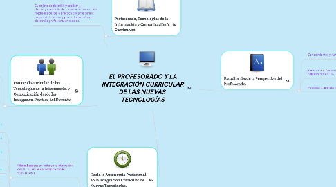 Mind Map: EL PROFESORADO Y LA INTEGRACIÓN CURRICULAR DE LAS NUEVAS  TECNOLOGÍAS