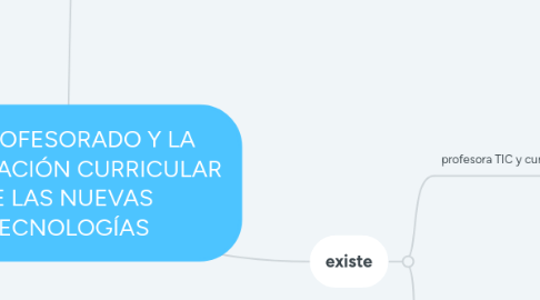 Mind Map: EL PROFESORADO Y LA INTEGRACIÓN CURRICULAR DE LAS NUEVAS TECNOLOGÍAS
