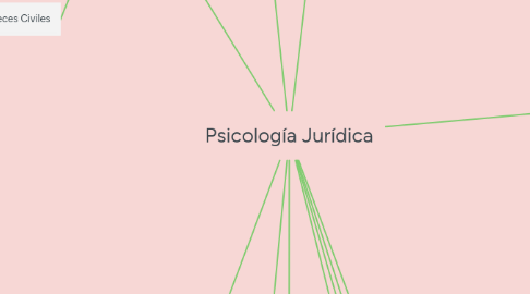 Mind Map: Psicología Jurídica