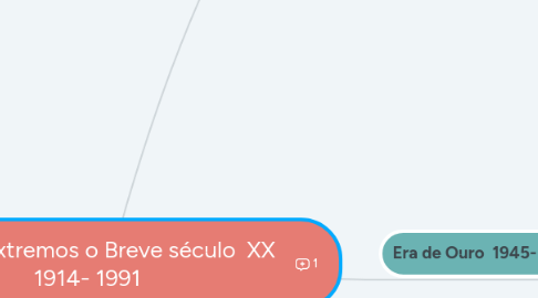Mind Map: Era dos Extremos o Breve século XX 1914- 1991