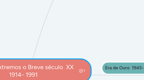 Mind Map: Era  dos Extremos o Breve século  XX  1914- 1991