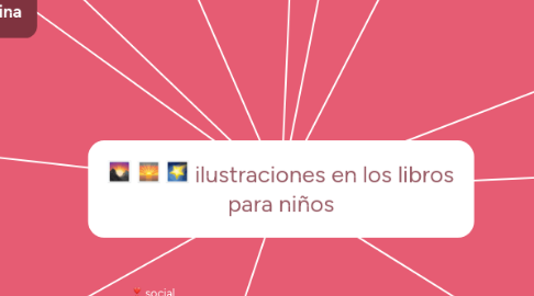 Mind Map: ilustraciones en los libros para niños