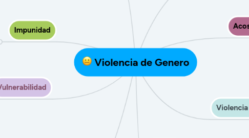 Mind Map: Violencia de Genero