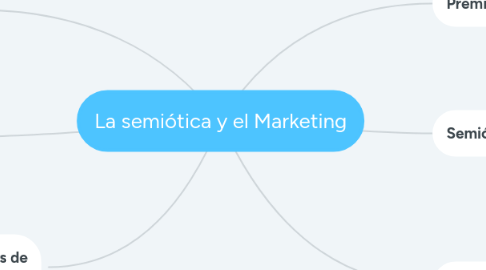 Mind Map: La semiótica y el Marketing