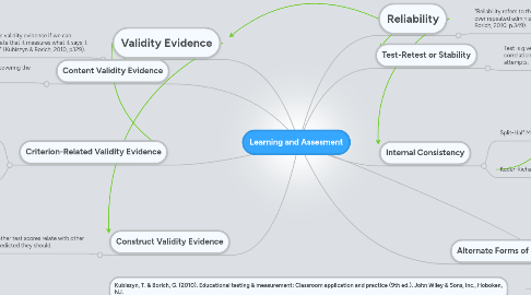 Mind Map: Learning and Assesment