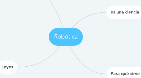 Mind Map: Robótica