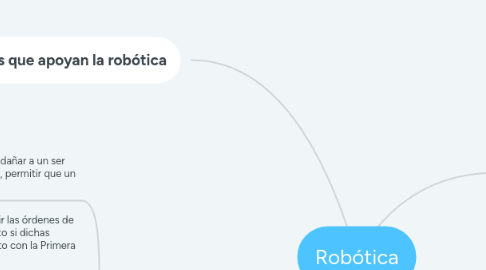 Mind Map: Robótica