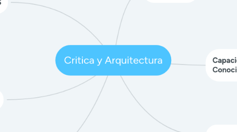 Mind Map: Critica y Arquitectura