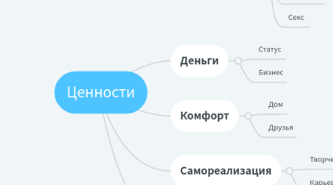 Mind Map: СПН — Структура квиза