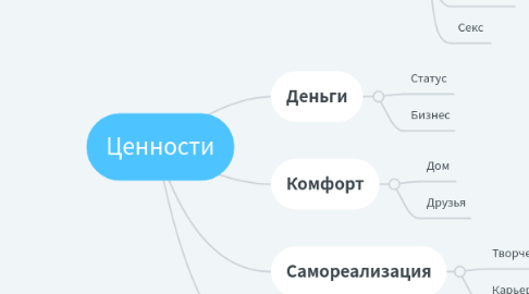 Mind Map: Ценности