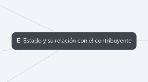 Mind Map: El Estado y su relación con el contribuyente