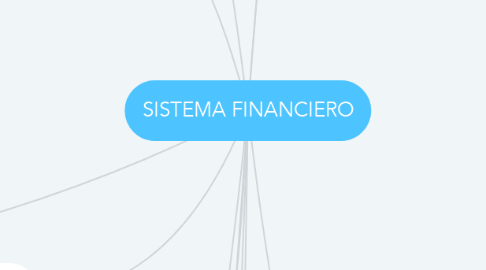 Mind Map: SISTEMA FINANCIERO