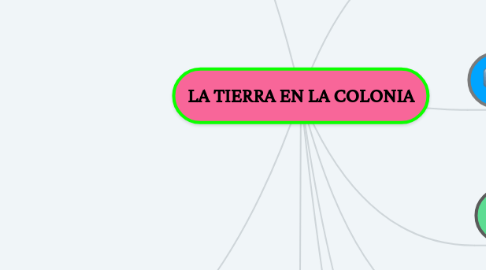 Mind Map: LA TIERRA EN LA COLONIA