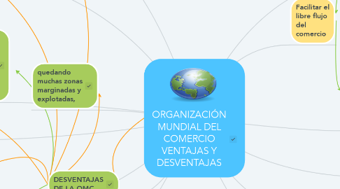 Mind Map: ORGANIZACIÓN MUNDIAL DEL COMERCIO VENTAJAS Y DESVENTAJAS