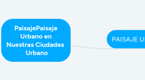Mind Map: PaisajePaisaje Urbano en Nuestras Ciudades Urbano
