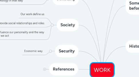 Mind Map: WORK