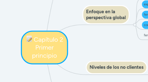 Mind Map: Capítulo 2 Primer principio