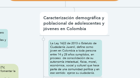 Mind Map: ADOLESCENTES, JÓVENES  Y DELITOS  "Caracterización de la delincuencia juvenil en Colombia”