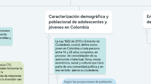 Mind Map: ADOLESCENTES, JÓVENES Y DELITOS "Caracterización de la delincuencia juvenil en Colombia”