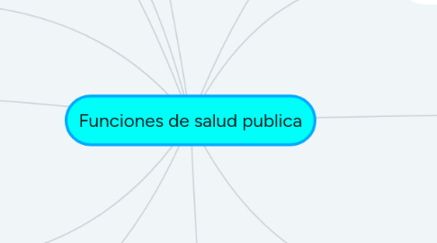 Mind Map: Funciones de salud publica