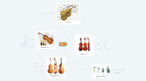 Mind Map: Archi