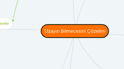 Mind Map: Uzayın Bilmecesini Çözelim