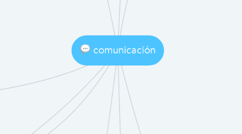 Mind Map: comunicación