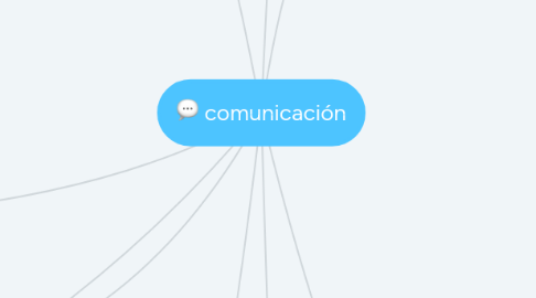 Mind Map: comunicación