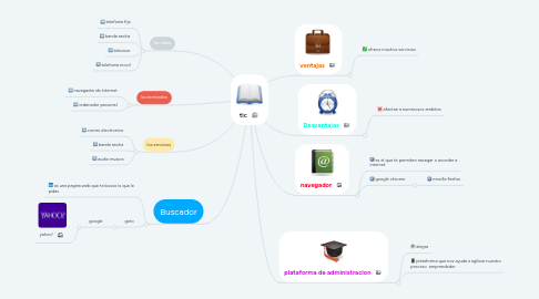 Mind Map: tic