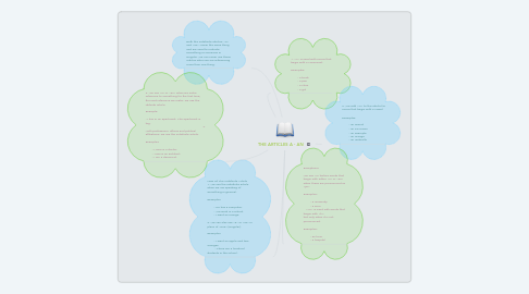 Mind Map: THE ARTICLES A - AN