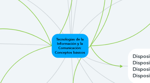 Mind Map: Tecnologías de la Información y la Comunicación: Conceptos básicos