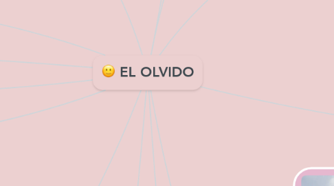 Mind Map: EL OLVIDO