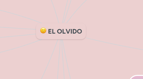 Mind Map: EL OLVIDO