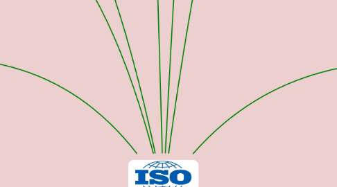 Mind Map: ISO 9001 - 2015